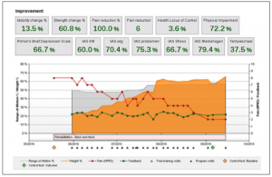 best back extension device with data collection