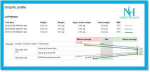 musculoskeletal care patient report