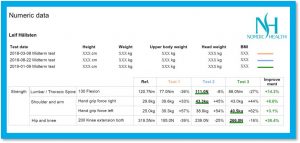 musculoskeletal care patient report with data