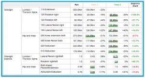 physiotherapy report for back strength