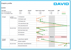 back pain report for mobility and strength