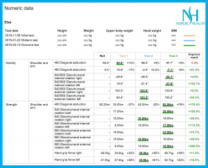 data and treatment for shoulder pain and rotator cuff problem