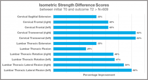 spine isometric strength report