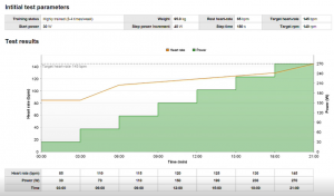 test parameter reporting for cardio testing