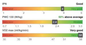 test results for cardio reporting