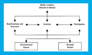 how to treat musculoskeletal pain