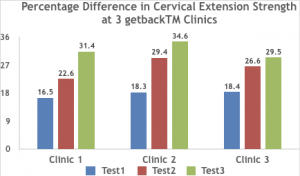 cervical spine extension strength testing