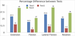 tests for spine strength