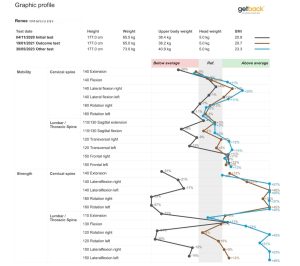 report for back mobility and strength